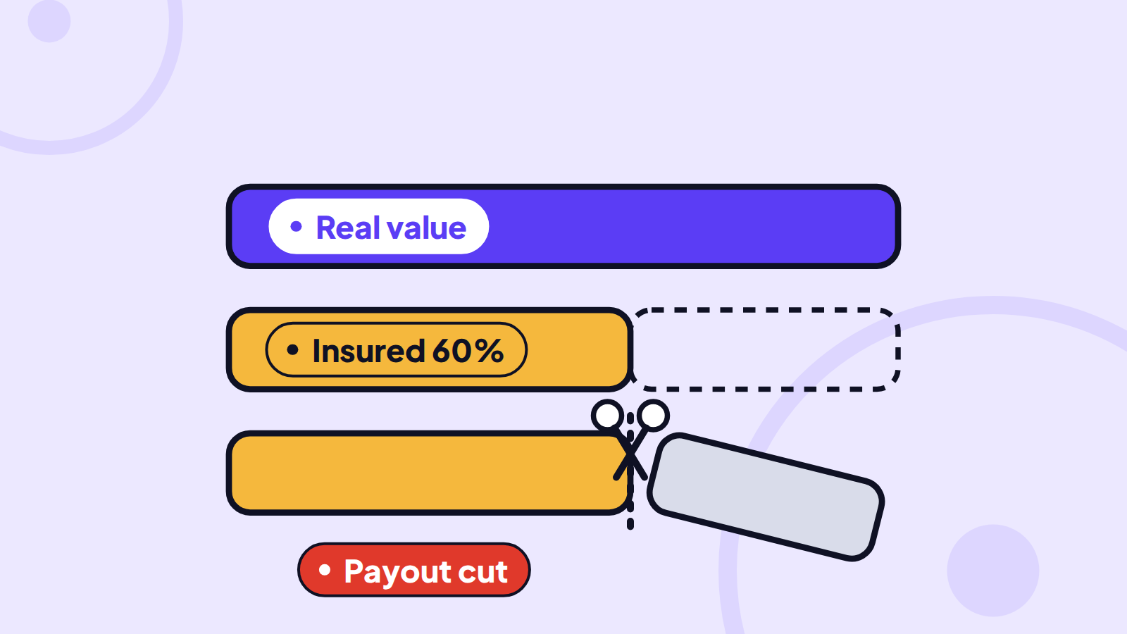 The Average Clause Explained: Why Underinsurance Cuts Your Payout