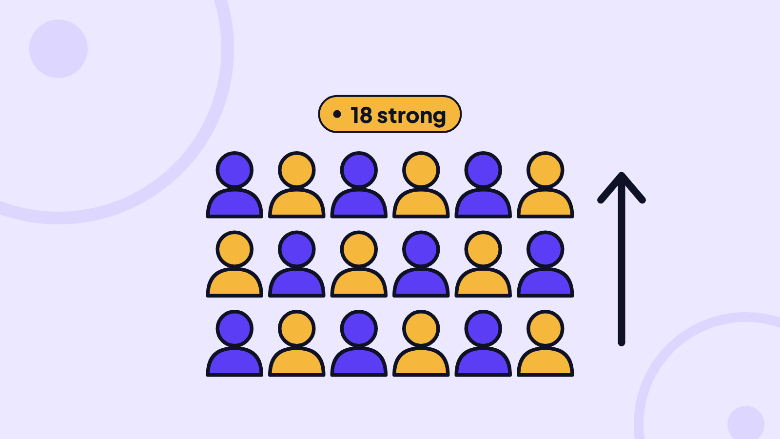 We are now 18 strong and growing!