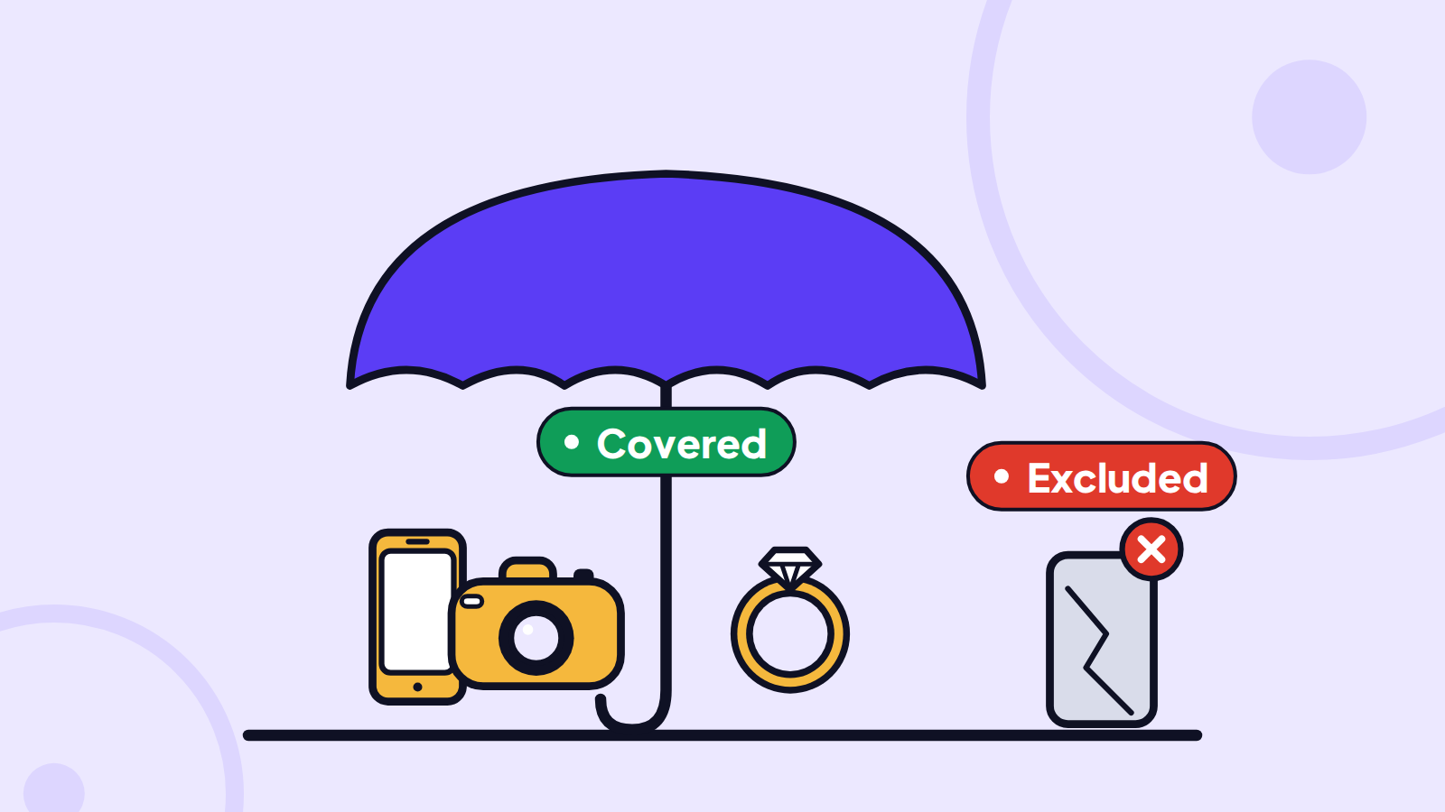 What Is All-Risks Cover, and What Does It Not Cover?