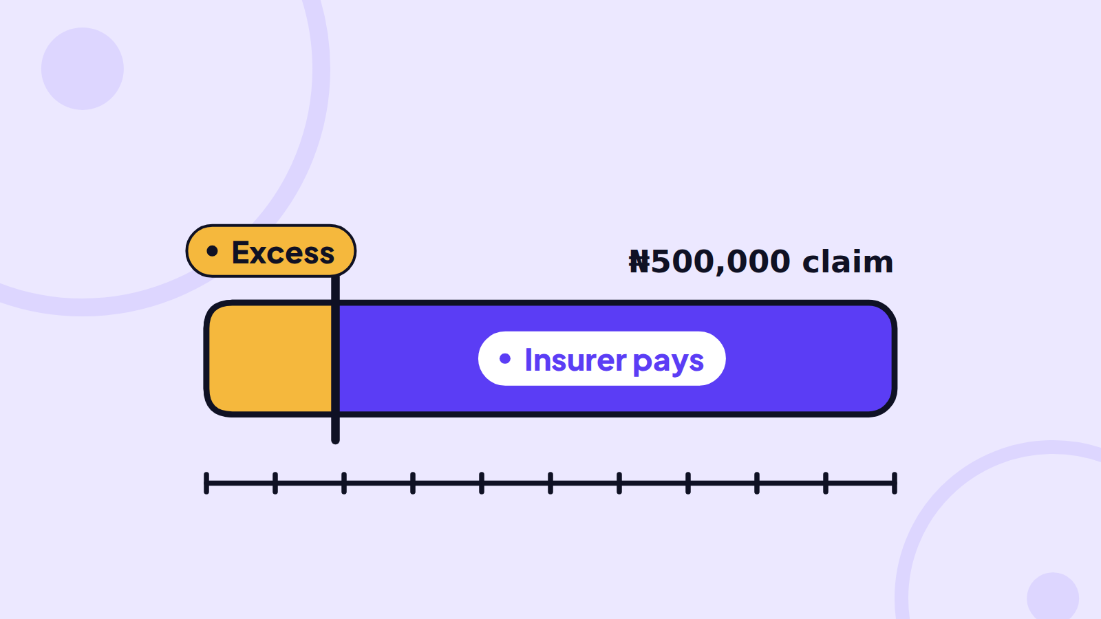 What is an Insurance Excess and How Does It Work?